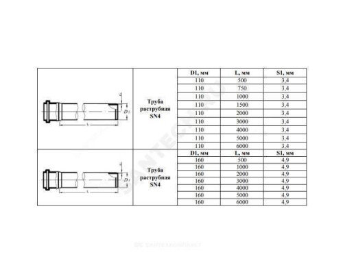 Труба PP-B с раструбом коричневая Дн 110х3,4 б/нап SN4 L=1,5м в/к VALFEX 301100150