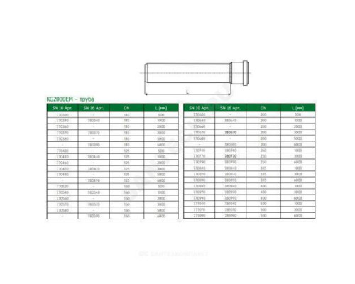 Труба PP-MD с раструбом зелёная KG2000 KG2000EM Дн 250х7,7 б/нап SN10 L=6,0м в/к Ostendorf 770790