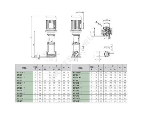 Насос многоступенчатый вертикальный NKV 32/3 T IE3 DAB 60167525