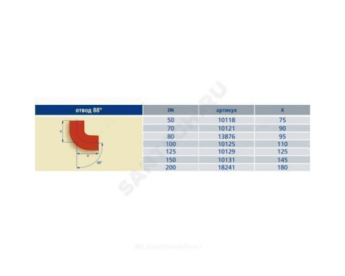 Отвод чугун SML Ду 100х88гр б/растр FP PREIS 10125