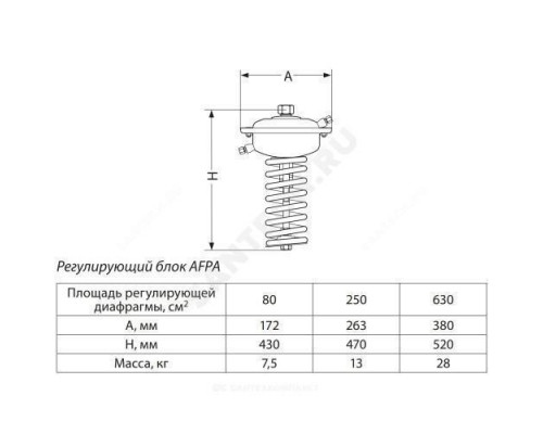 Элемент регулирующий AFPA Ру25 Рп0.15-1.2 перепуска для клапанов Ду15-250 Danfoss 003G1021