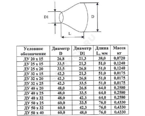 Переход сталь оц концентрический Дн 42,4х3,2-26,9х3,2 (Ду 32х20) шовный исп 1 ТУ 24.20.40-002-00218182-2017 КАЗ