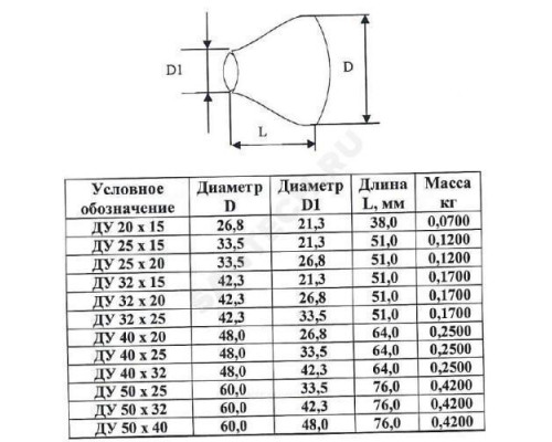 Переход сталь концентрический Дн 48,3х3,6-33,7х3,2 (Ду 40х25) шовный исп 1 ТУ 24.20.40-002-00218182-2017 КАЗ