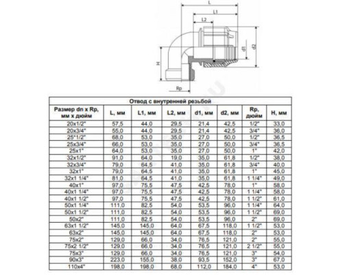 Отвод компрессионный ПЭ Дн 20х3/4