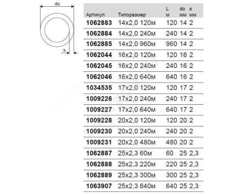 Труба PE-Xa/EVOH белая Дн 25х2,3 Ру6 Тмакс=90C бухта 640м Comfort Pipe PLUS Uponor 1063907