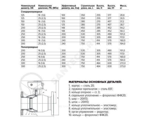 Кран шаровой сталь 11с67п Ду 200 Ру25 фл L=530мм с редуктором полнопроходной FORTECA 193.2.200.025