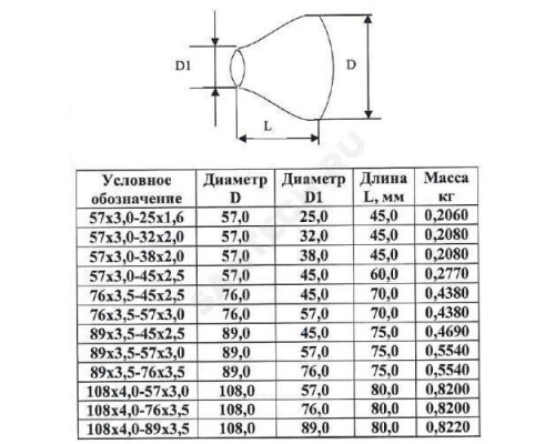 Переход сталь концентрический Дн 76х3,5-45х2,5 (Ду 65х40) бесшовный ГОСТ 17378-2001 КАЗ