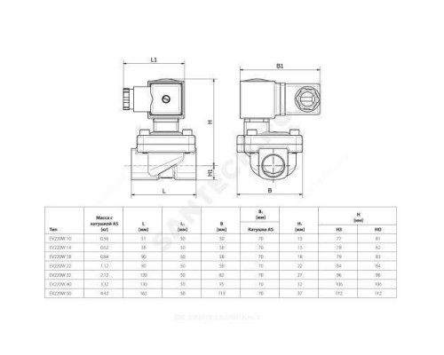 Клапан электромагнитный латунь НЗ EV220W Ду 32 Ру16 G1 1/4'' ВР с катушкой AS230CS 220В AC 80С Danfoss 042U426732