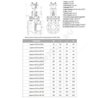 Задвижка клиновая сталь 30с941нж Ду 900 Ру16 фл под эл/привод МЗТА