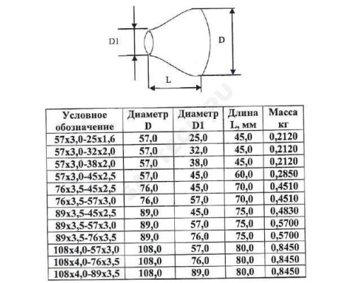 Переход сталь оц концентрический Дн 57х3,0-38х2,0 (Ду 50х32) бесшовный ГОСТ 17378-2001 КАЗ