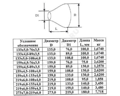 Переход сталь оц концентрический Дн 133х5,0-108х4,0 (Ду 125х100) бесшовный ГОСТ 17378-2001 КАЗ