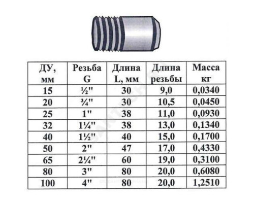 Резьба сталь оц Ду 20 L=30мм из труб по ГОСТ 3262-75 КАЗ