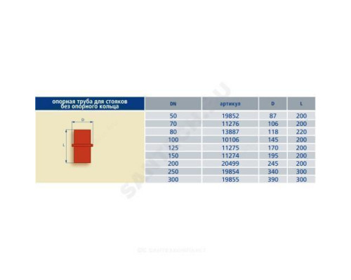 Труба опорная чугун SML Ду 250 для стояка б/растр FP PREIS 19854