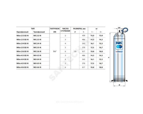 Насос колодезный NKm 2/3 GE Pedrollo 48SN2115A1U