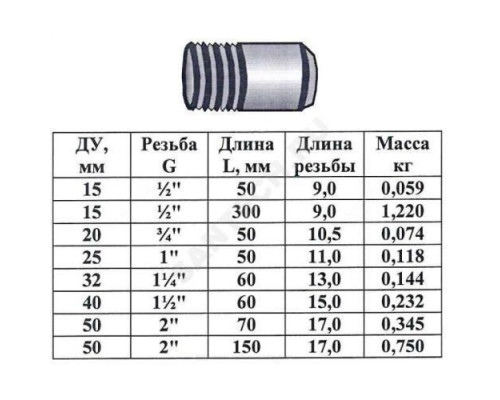 Резьба сталь удлиненная оц Ду 15 L=50мм из труб по ГОСТ 3262-75 КАЗ