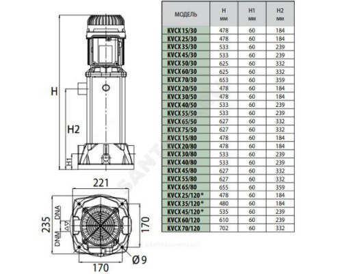 Насос многоступенчатый вертикальный KVCX 65/80 T 3х230-400В/50Гц IE3 DAB 60183798