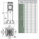 Насос многоступенчатый вертикальный KVCX 65/80 T 3х230-400В/50Гц IE3 DAB 60183798