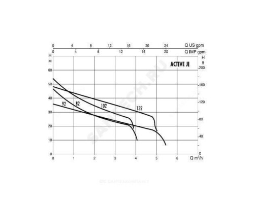 Станция насосная ACTIVE JI 132 M DAB 102690250