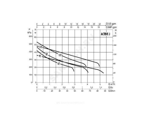 Станция насосная ACTIVE J 102 M DAB 102690020