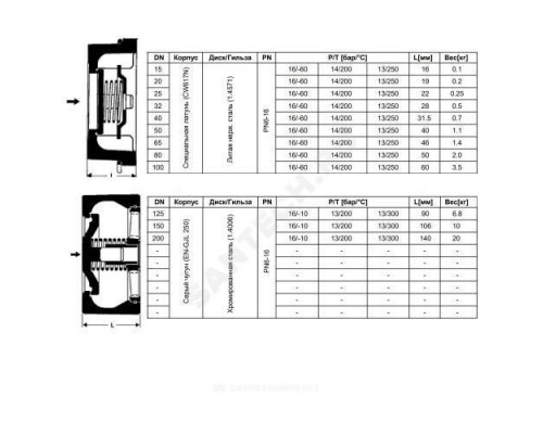 Клапан обратный чугун осевой RK41 Ду 150 Ру16 Тмакс=300 оС межфл диск сталь Gestra RK41150