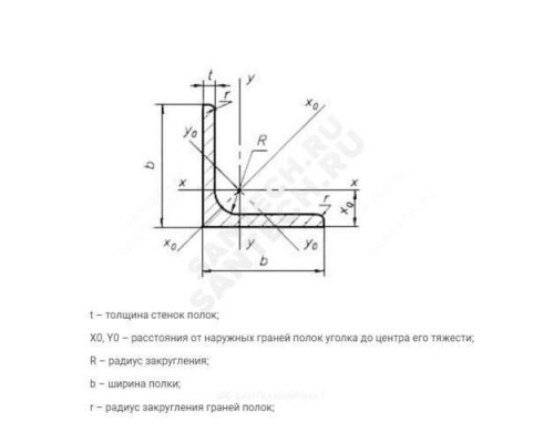 Уголок сталь г/к №16 160х160х10 ГОСТ 8509-93 Россия