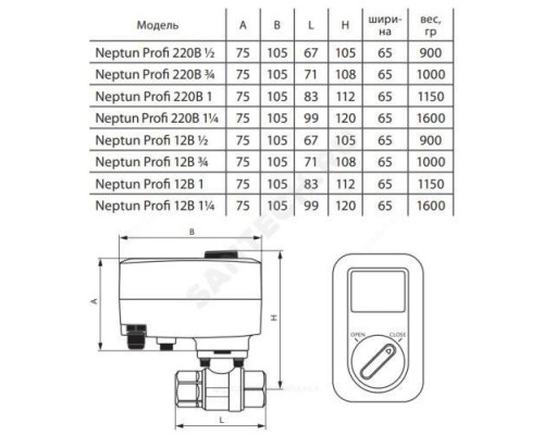 Кран шаровой нерж PROFI 12В Ду 20 Neptun 2205803