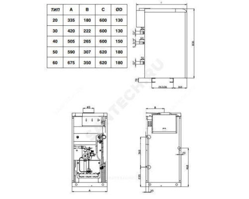 Котел напольный газовый 17 кВт Медведь 20 PLO Protherm 20PLOR15