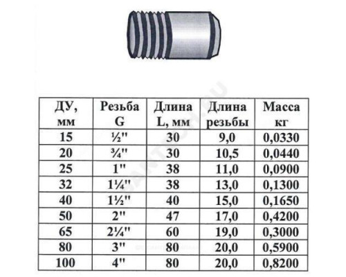 Резьба сталь Ду 100 L=80мм из труб по ГОСТ 3262-75 КАЗ