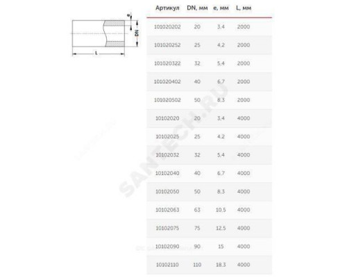 Труба PP-R белая Дн 50х8,3 Ру20 SDR6 Т