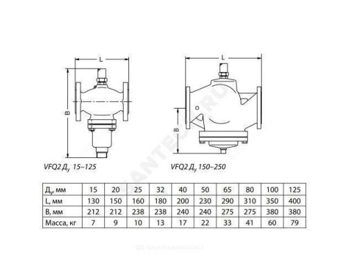 Клапан регулирующий чугун VFQ2 Ду 125 Ру25 фл Kvs=160м3/ч Danfoss 065B2676