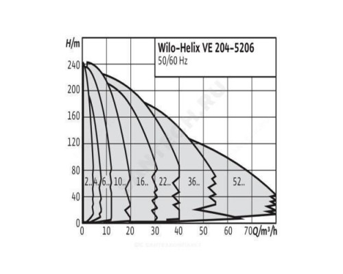 Насос многоступенчатый вертикальный HELIX VE 208-1/25/E/KS PN25 3х400В/50 Гц Wilo 4164493