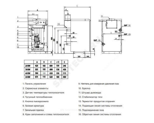 Котел напольный газовый 18 кВт Медведь 20 TLO Protherm 20TLOR15