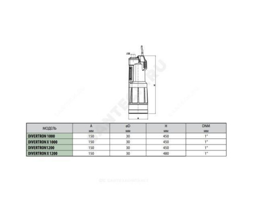 Насос колодезный DIVERTRON 1200 M DAB 60122626