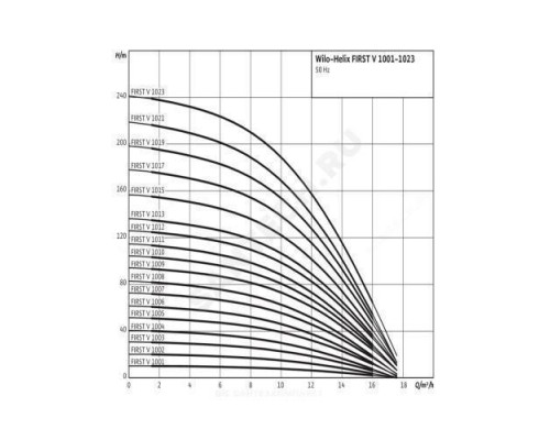 Насос многоступенчатый вертикальный HELIX FIRST V 1005-5/25/E/S/400-50 PN16 3х400В/50 Гц Wilo 4200947