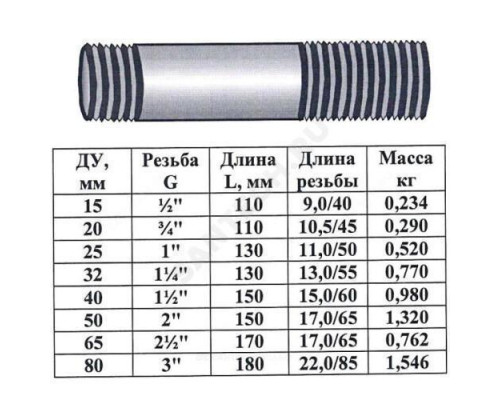 Сгон сталь оц Ду 20 L=110мм б/комплекта ГОСТ 8969-75 КАЗ