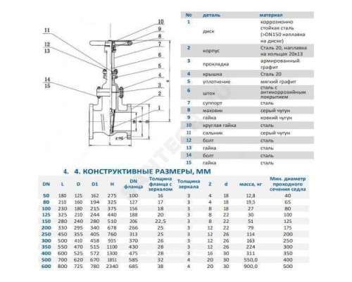 Задвижка клиновая сталь 30с41нж Ду 350 Ру16 фл Китай