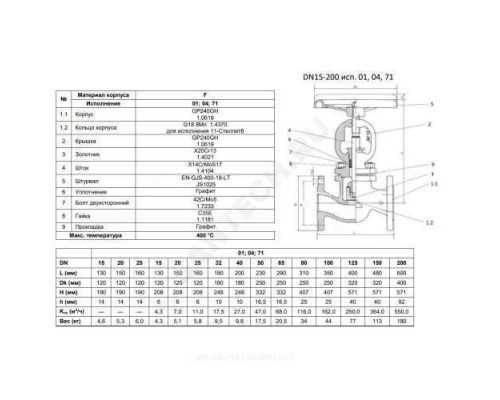 Клапан запорный сталь 215F Ду 15 Ру40 Тмакс=400 оС фл сальниковый Zetkama 215F015E01