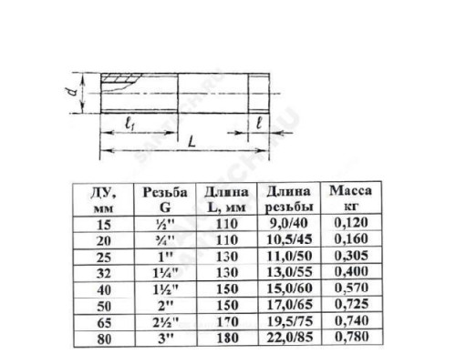 Сгон сталь Ду 32 L=130мм б/комплекта ГОСТ 8969-75 КАЗ