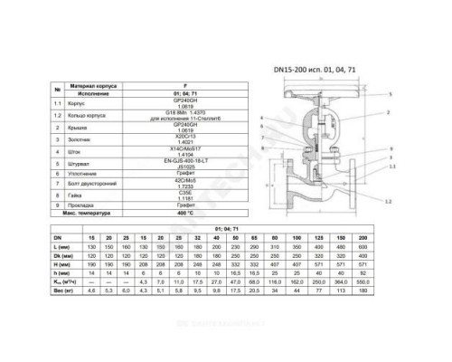 Клапан запорный сталь 215F Ду 200 Ру40 Тмакс=400 оС фл сальниковый Zetkama 215F200E04