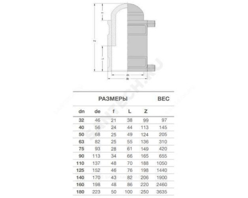 Заглушка электросварная ПЭ100 Дн 32 Ру16 SDR11 EUROSTANDARD 2136160032