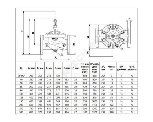 Клапан регулирующий чугун C101 Ду 40 Ру25 фл Danfoss 149B001158