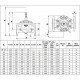 Клапан регулирующий чугун C101 Ду 50 Ру25 фл Danfoss 149B001175