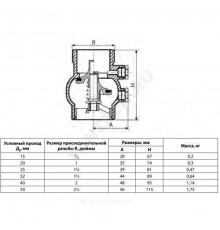 Клапан обратный латунь осевой 223 Ду 15 Ру16 Тмакс=80 оС НР 1/2