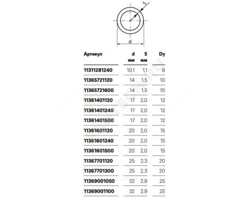 Труба PE-Xa/EVOH красная Дн 20х2,0 Ру6 Тмакс=95C бухта 500м RAUTHERM S Rehau 11361601500