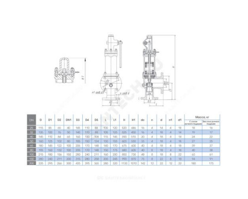 Клапан предохранительный пружинный угловой сталь 17лс7нж Ду150х200 фл Рср=6бар Рн=5...8бар пружина №73 425С Арма-Пром