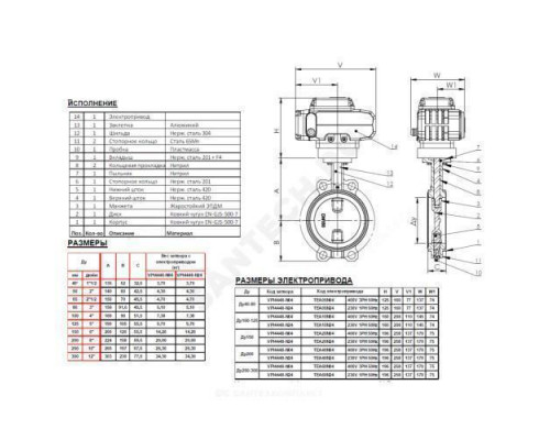 Затвор дисковый поворотный чугун VPI4448R-N24EP Ду 100 Ру16 межфл с эл/приводом 230В диск чугун манжета EPDM Tecofi VPI4448R-N24EP0100