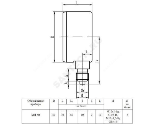 Манометр МП-50 радиальный Дк50мм 0-6 МПа кл.2,5 М12х1,5 ЗАВОД ТЕПЛОТЕХНИЧЕСКИХ ПРИБОРОВ