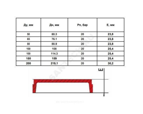 Заглушка под муфту грувлок CAP XGQT06 Ду150 (Дн159) LEDE