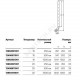 Тройник для подключения радиатора аксиальный нерж Дн 20х15х20 L=1000мм RAUTITAN Rehau 12663121001