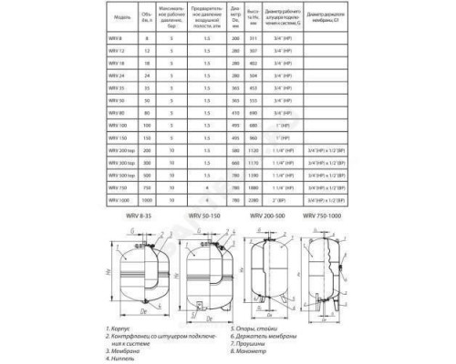 Бак расширительный мембранный WRV для отопления 80 л 5 бар Wester 0-14-0120